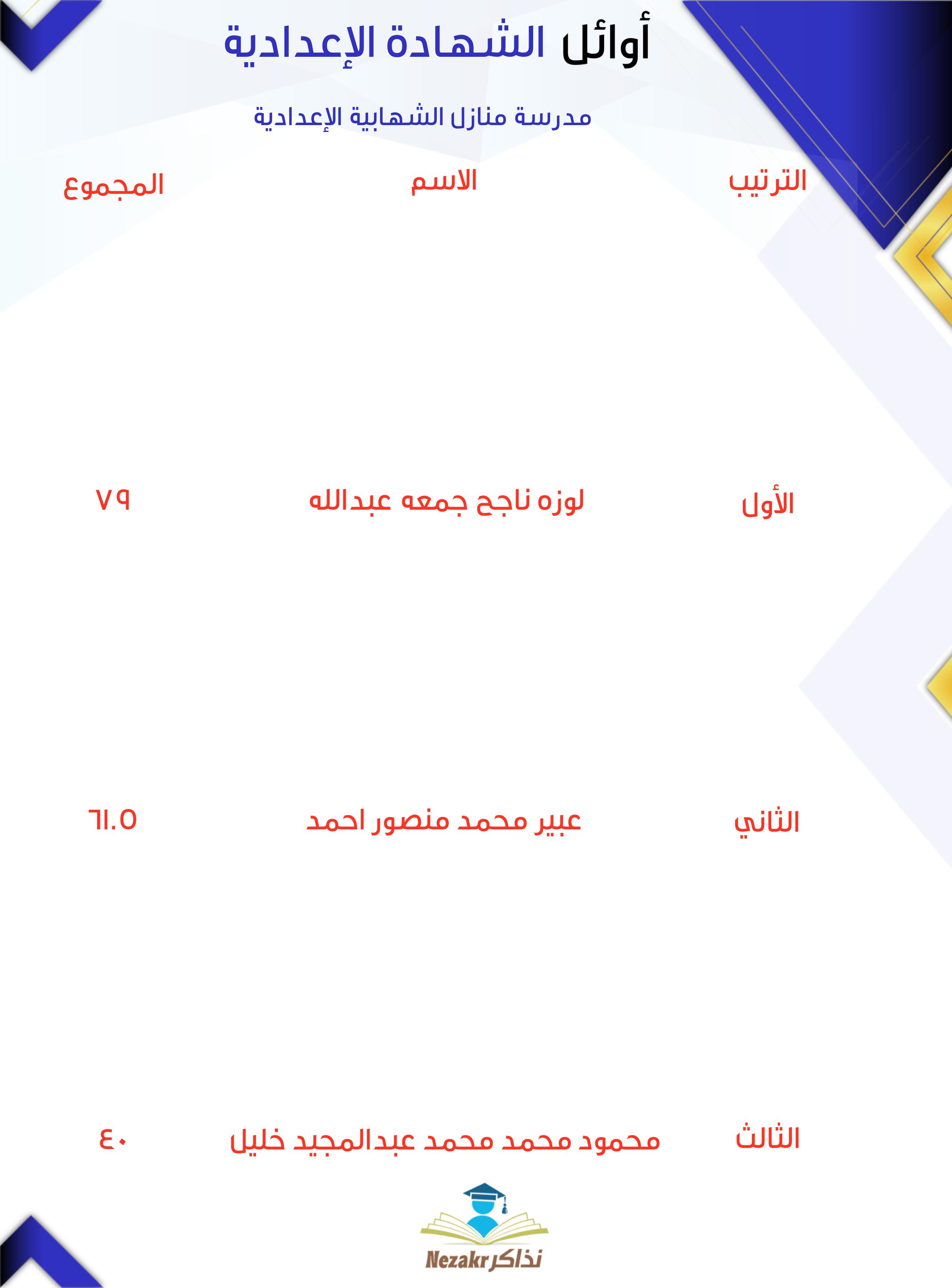 قائمة الأوائل  